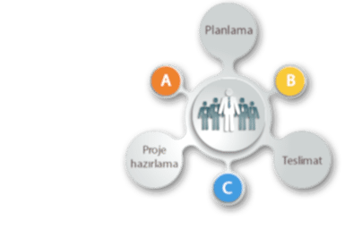 Tüm Aşamalarda Yanınızdayız